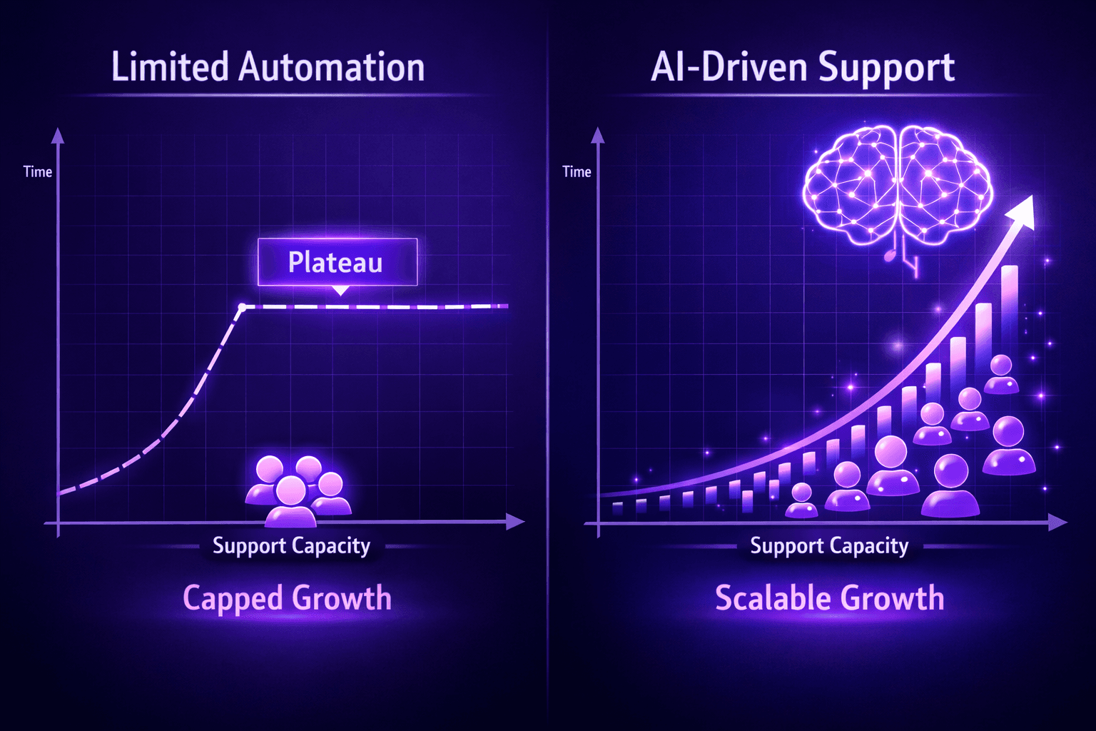 Tidio vs AI Customer Support: Which Scales Better for E-commerce?